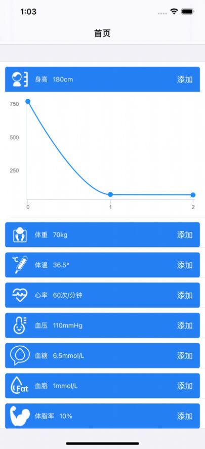 大牛健康指标