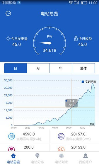 科士达光伏逆变器图片1