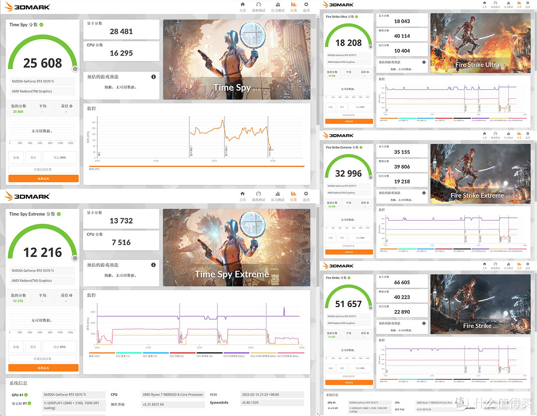 最值得买的50系显卡？iGame  RTX 5070 Ti Advanced OC 16GB评测