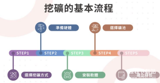 普通人适合挖比特币吗？普通人挖比特币的详细操作步骤