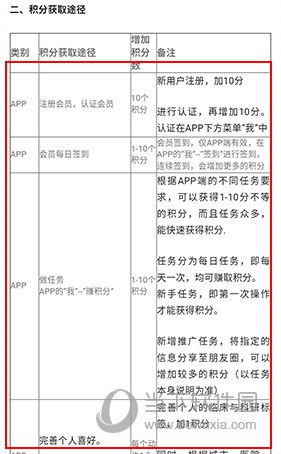 梅斯医学如何获取积分