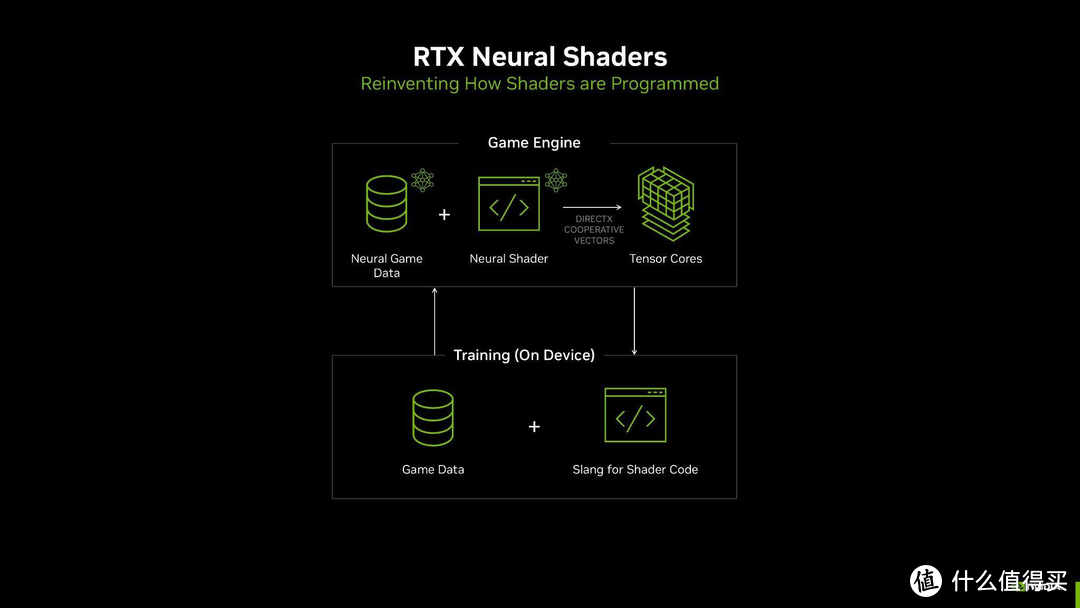 最值得买的50系显卡？iGame  RTX 5070 Ti Advanced OC 16GB评测