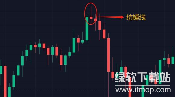 怎么看K线图（币圈K线图教程最新版）
