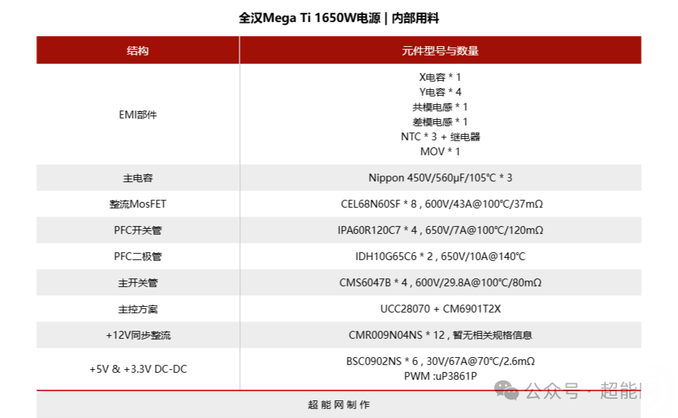 全汉Mega Ti 1650W电源评测：“钛金王者”的再进化