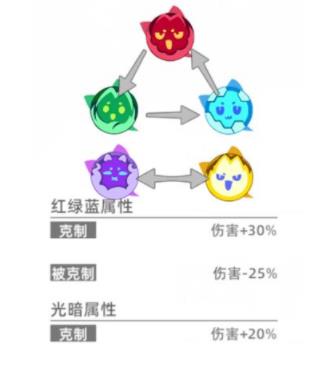 猫之城4