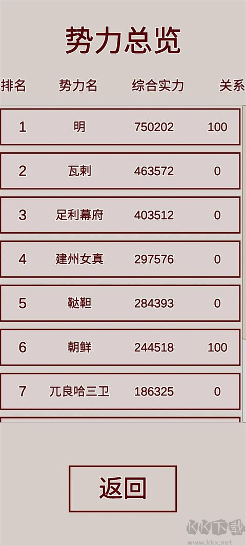 明朝人生养成记测试版 v1.1.6安卓版 