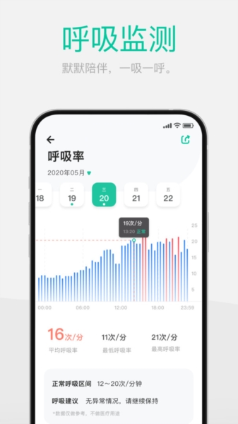 Dynasyn app3