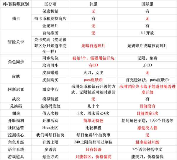 星链计划未来少女官方版