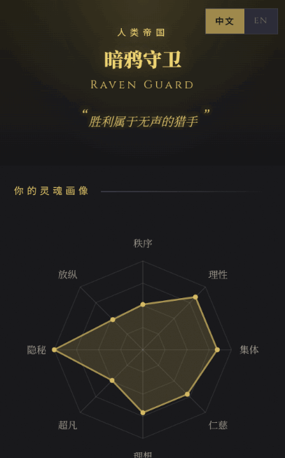 战锤40K人格测试免费入口网页版