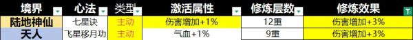 宗师之上0.1折