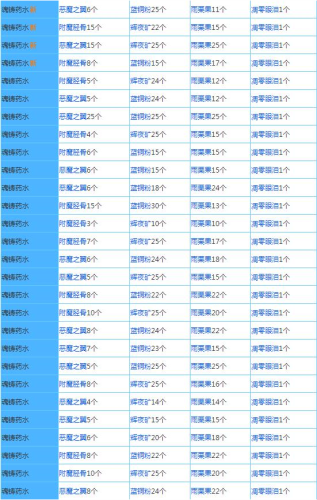 奶块华为版配方大全8