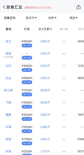 路了个鱼3