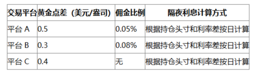 口袋贵金属app11