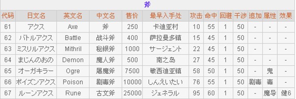 最终幻想2重制版