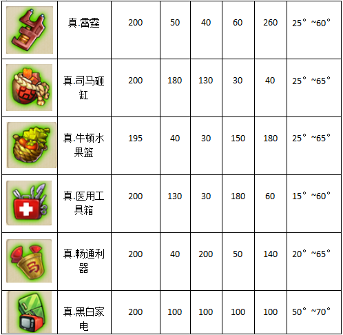 弹弹堂大冒险九游版