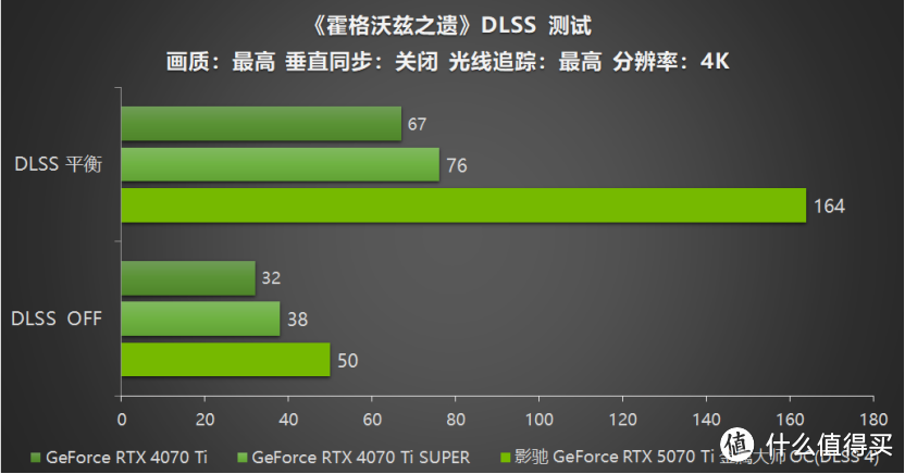 影驰 GeForce RTX 5070 Ti 金属大师 OC评测：DLSS 4超强发挥