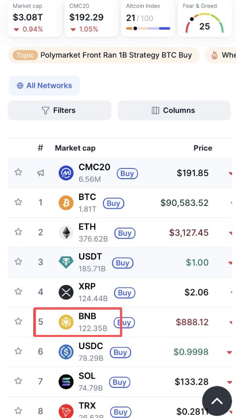 一文详解币安交易所平台币BNB的发展逻辑