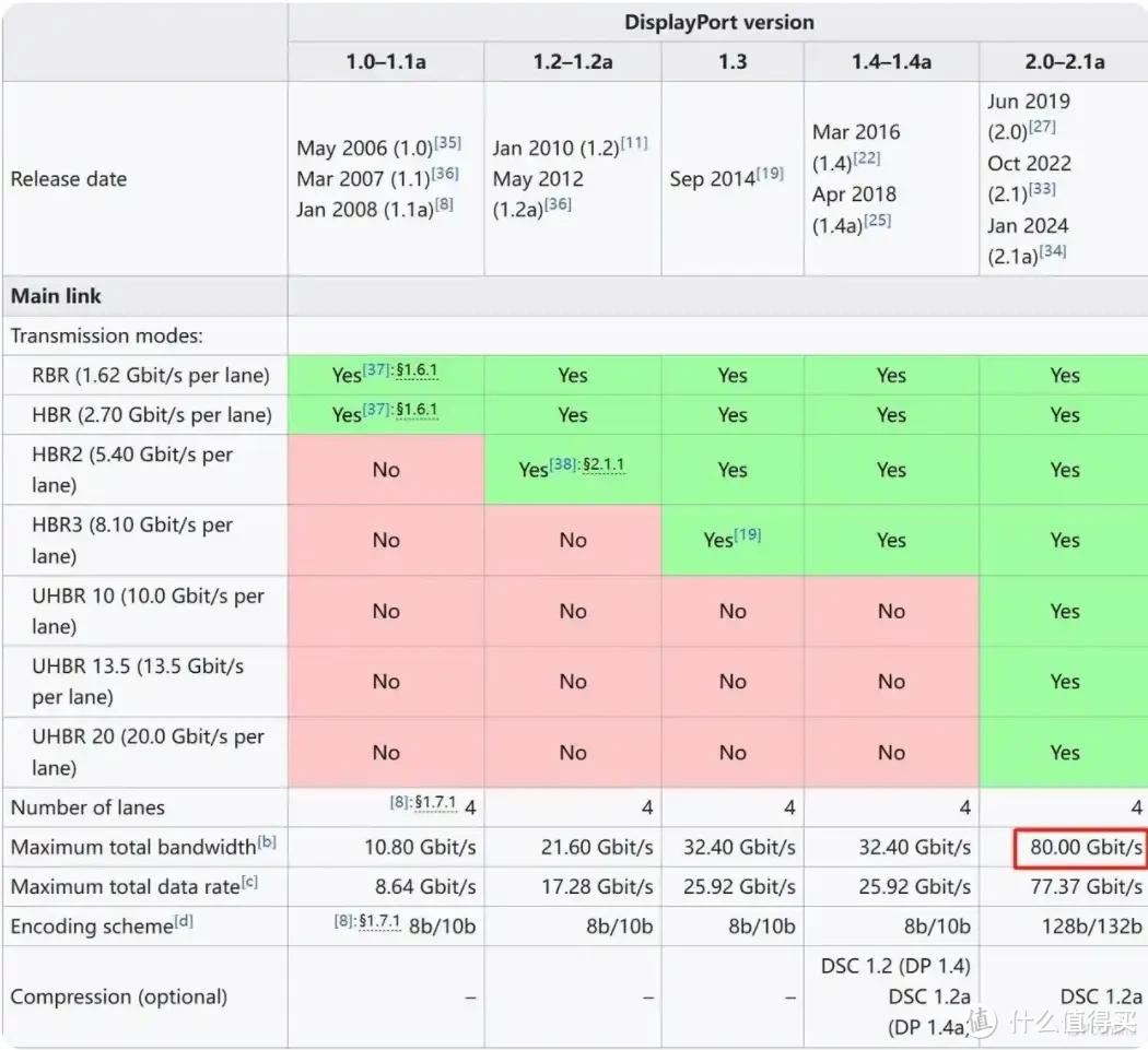 高端更疯狂，微星MPG 322URX ，用DP 2.1+QD-OLED打造显示盛宴