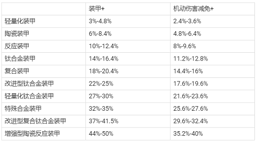 现代空战3d