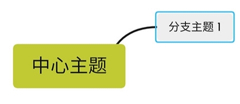 XMind手机版截图7
