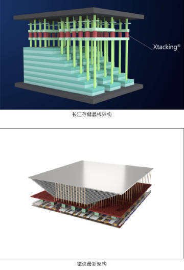 中国存储逆袭！三星低头付费的Xtacking技术如何改写全球芯片格局