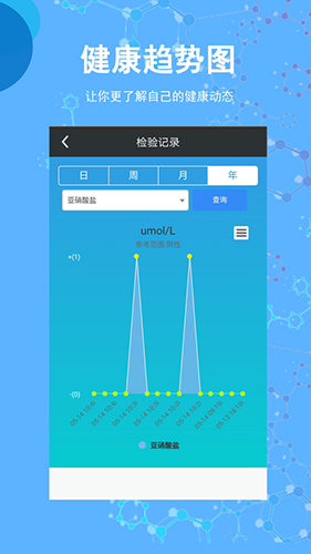 圣提宝app v1.8.3