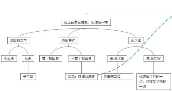 素晴日