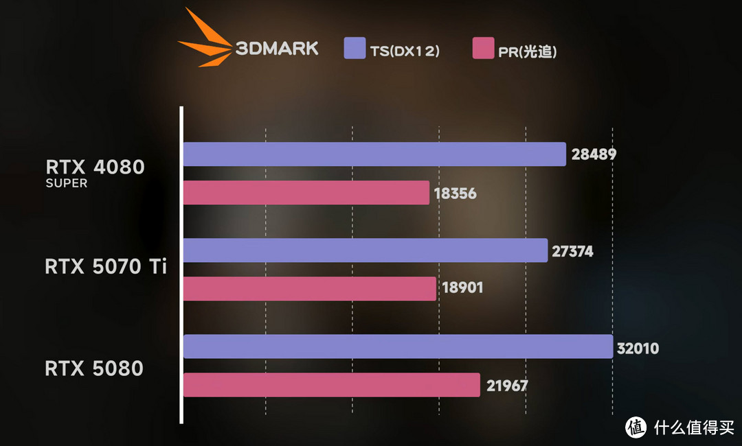 打造《解限机》发动机！微星RTX5070Ti神龙首发限定版显卡评测