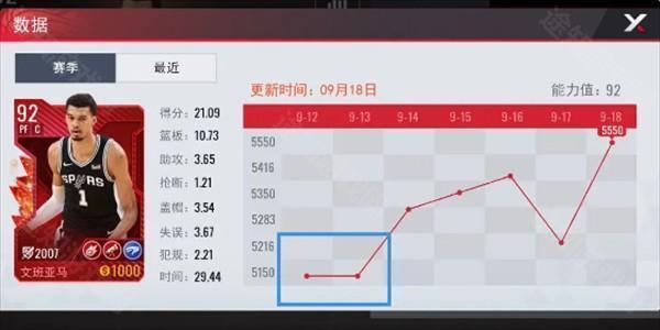美职篮篮球世界官方版手游球员价值系统