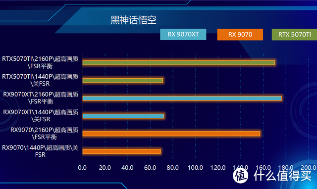 RDNA4首发，性价比爆棚！RX9070&RX9070XT，全线狙击NVIDIA！