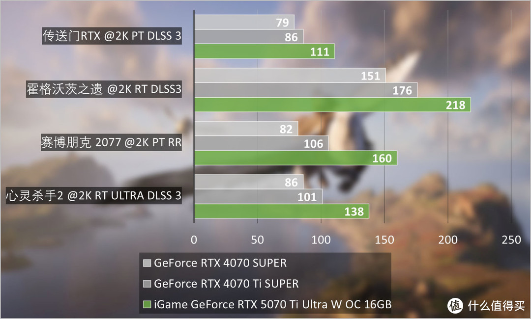 iGame GeForce RTX 5070 Ti Ultra W OC评测：拉满4K游戏战斗力