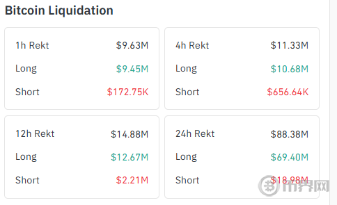 BTC24小时行情分析，78.5%多头清算与6.6万亿美元 QT 预期下的中周期战略