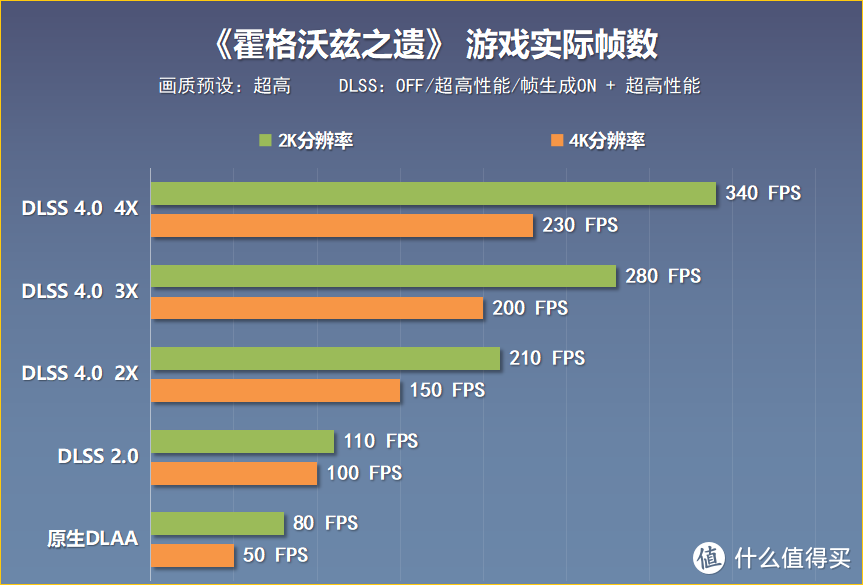 打造年轻人的第一台鸥翼门超跑主机，RTX5070金属大师OC显卡测评