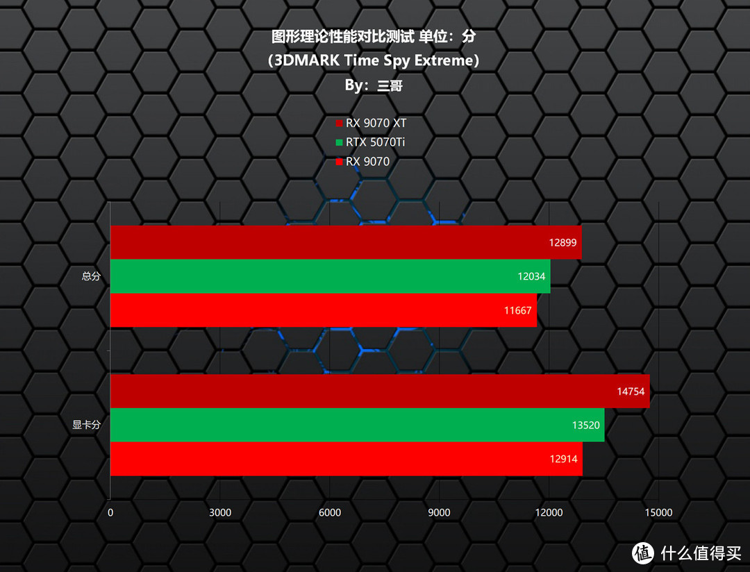 更适合游戏玩家的良心显卡，AMD RX9070XT/9070首发评测&装机分享