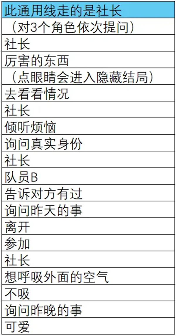 取代我推的重要之人