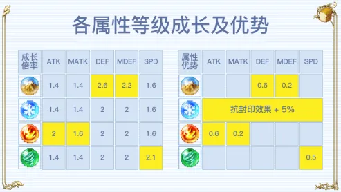 飘流幻境新世界