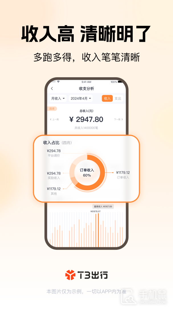 T3车主 v3.4.1