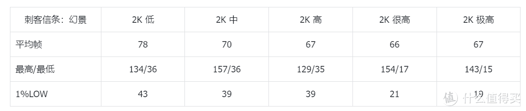 杀到2000元内了！现在优化咋样？4000元装机显卡首选B580晚发测试