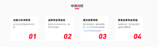 如何开通店铺截图1