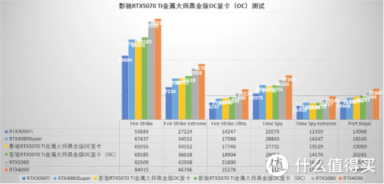 或最值入手的50系显卡、影驰RTX5070Ti金属大师黑金版OC显卡评测