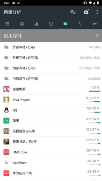 用量分析