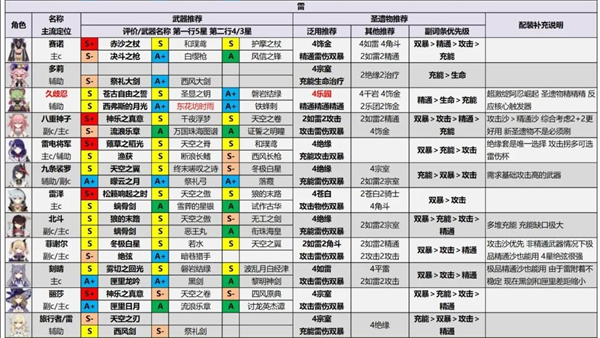 原神测试服