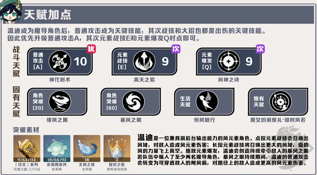 原神新版温迪培养攻略大全