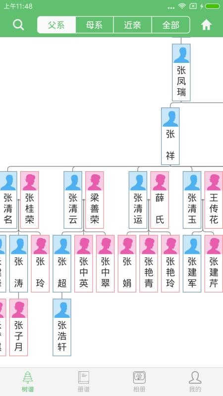 族记