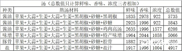 开罗拉面店中文版