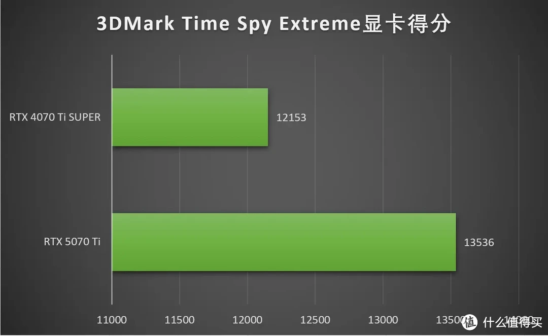 DLSS 4加持，畅玩4K 七彩虹iGame RTX 5070 Ti Vulcan OC 16GB