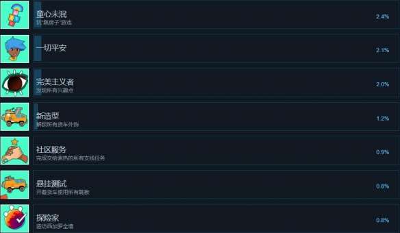 漫漫长路沙巫之旅