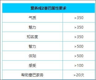 爱养成2
