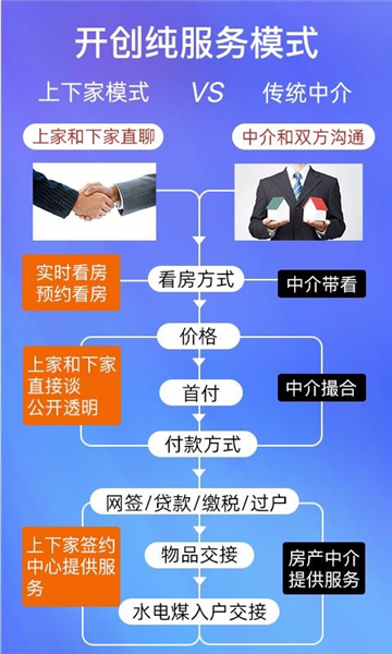 软件优势配图1