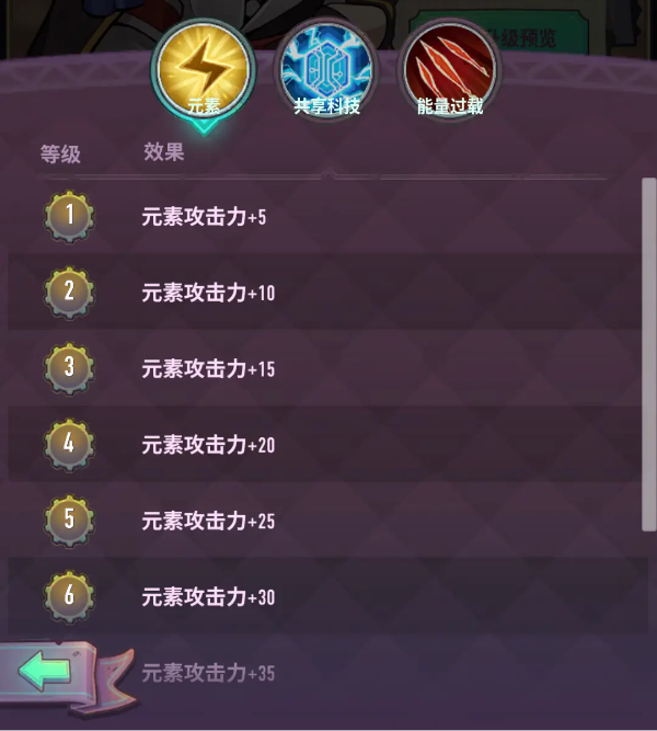 巨像骑士团3.3版本新骑士与副本玩法解析​